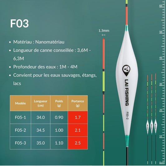 Flotteur F03